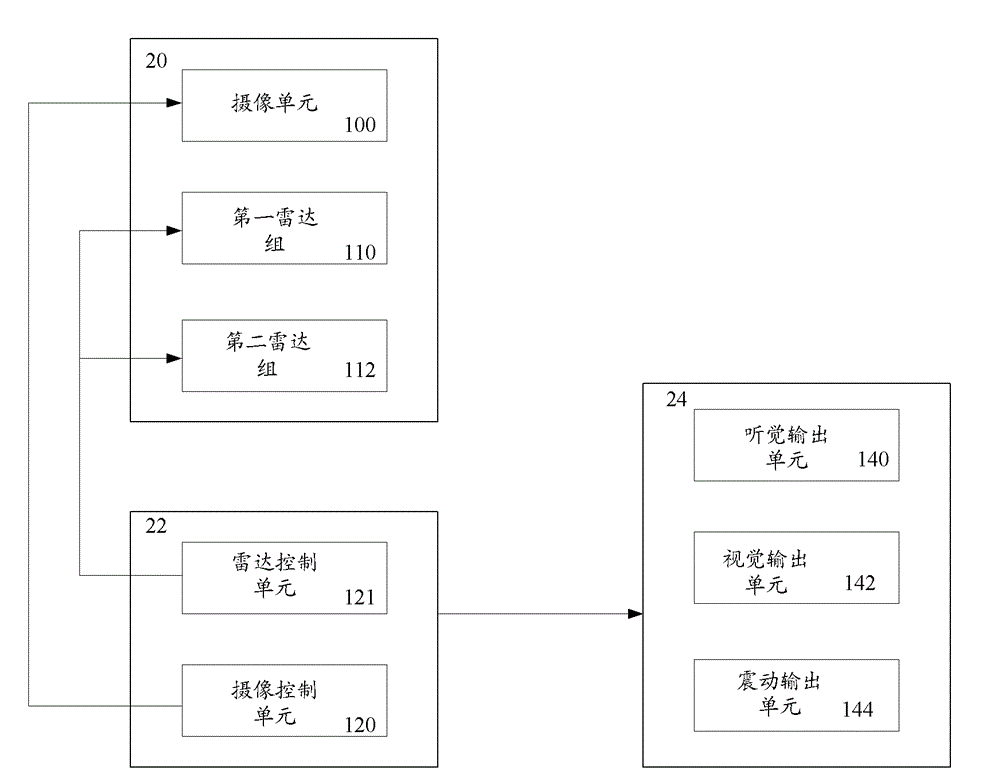 Staged early warning system for vehicle