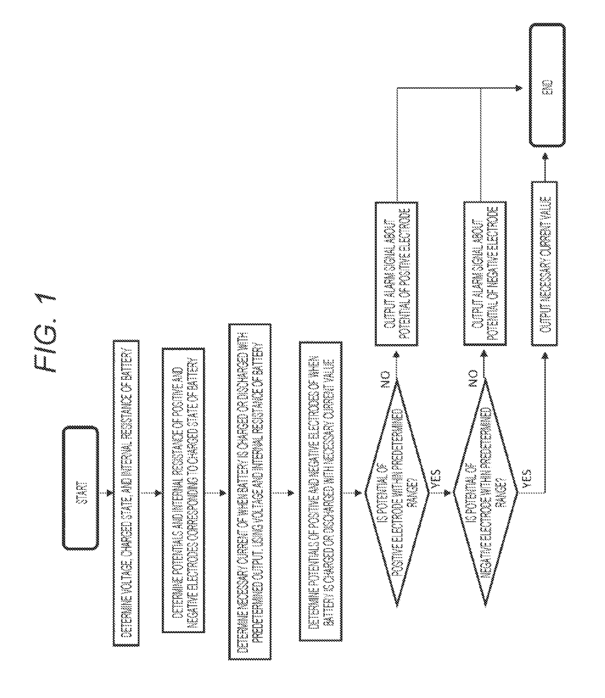 Method of controlling secondary battery