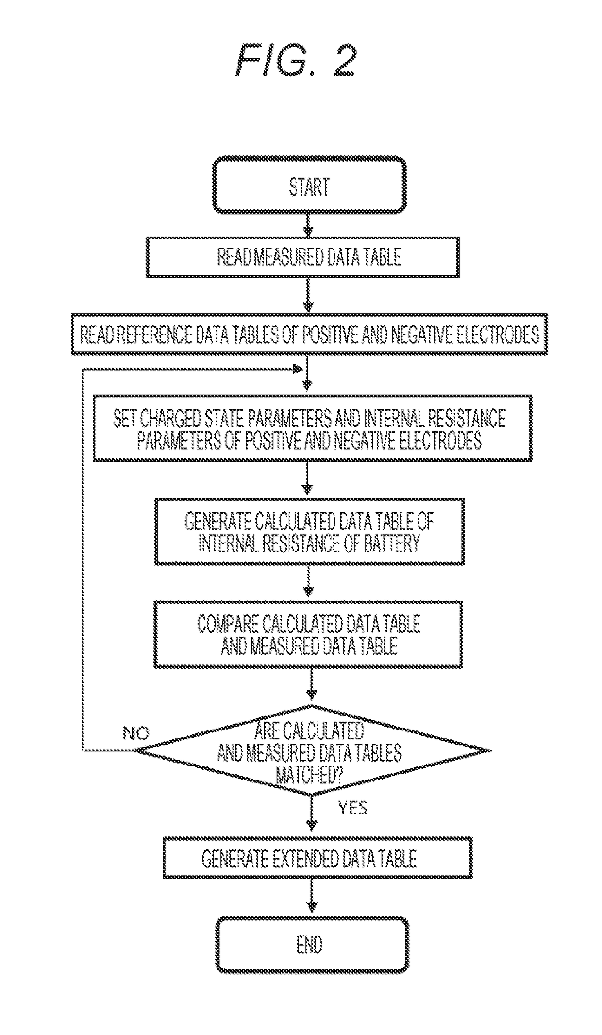 Method of controlling secondary battery