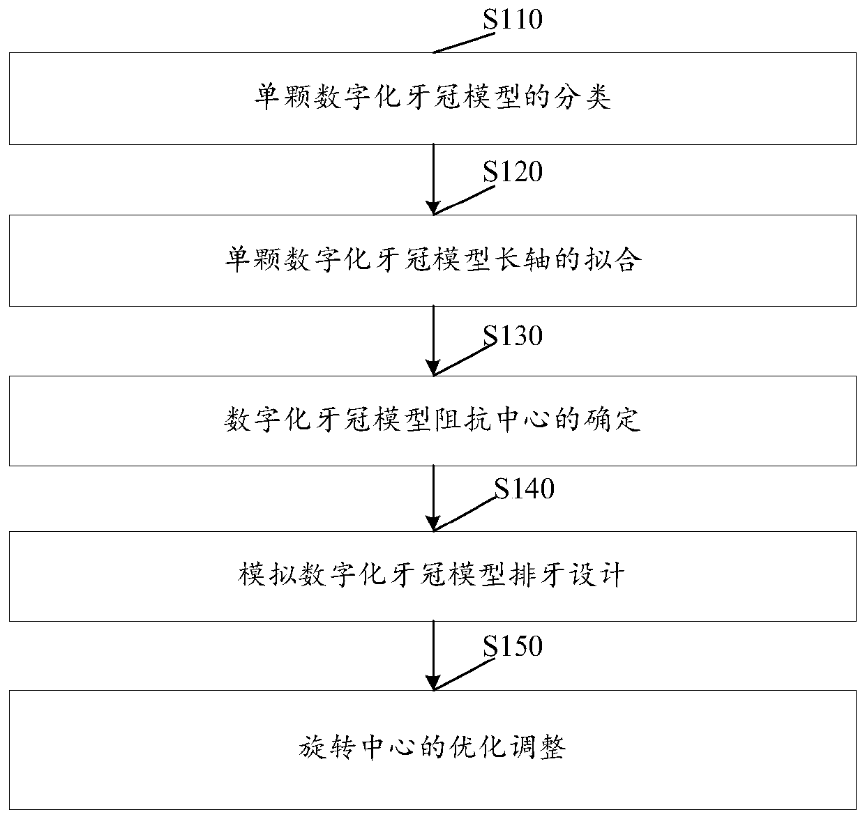 Rotation center design inspection method, shell-shaped dental device design and preparation method