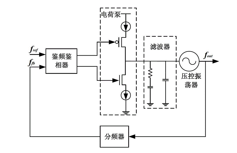 Phase-locked loop resistant to single particle transient state