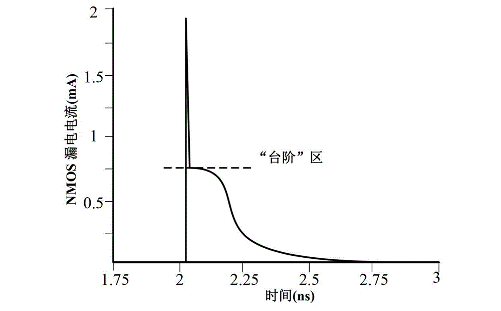 Phase-locked loop resistant to single particle transient state