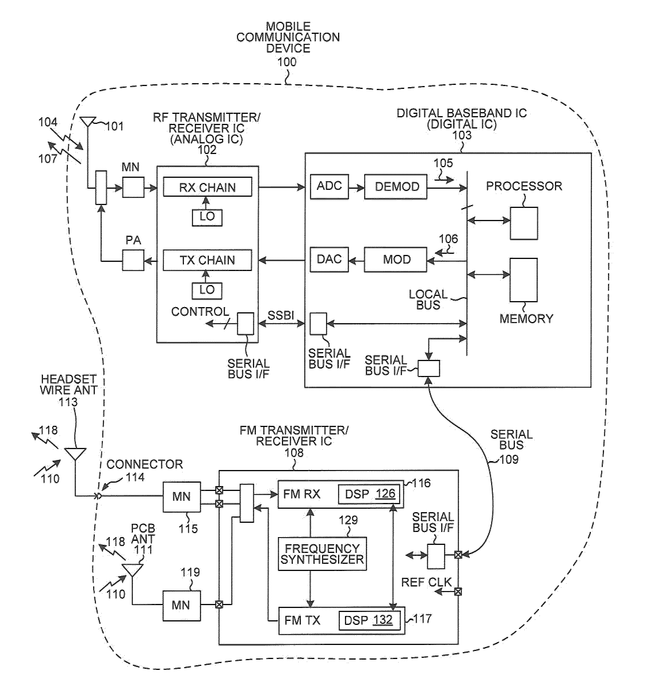 Jammer detection based adaptive PLL bandwidth adjustment in FM receiver