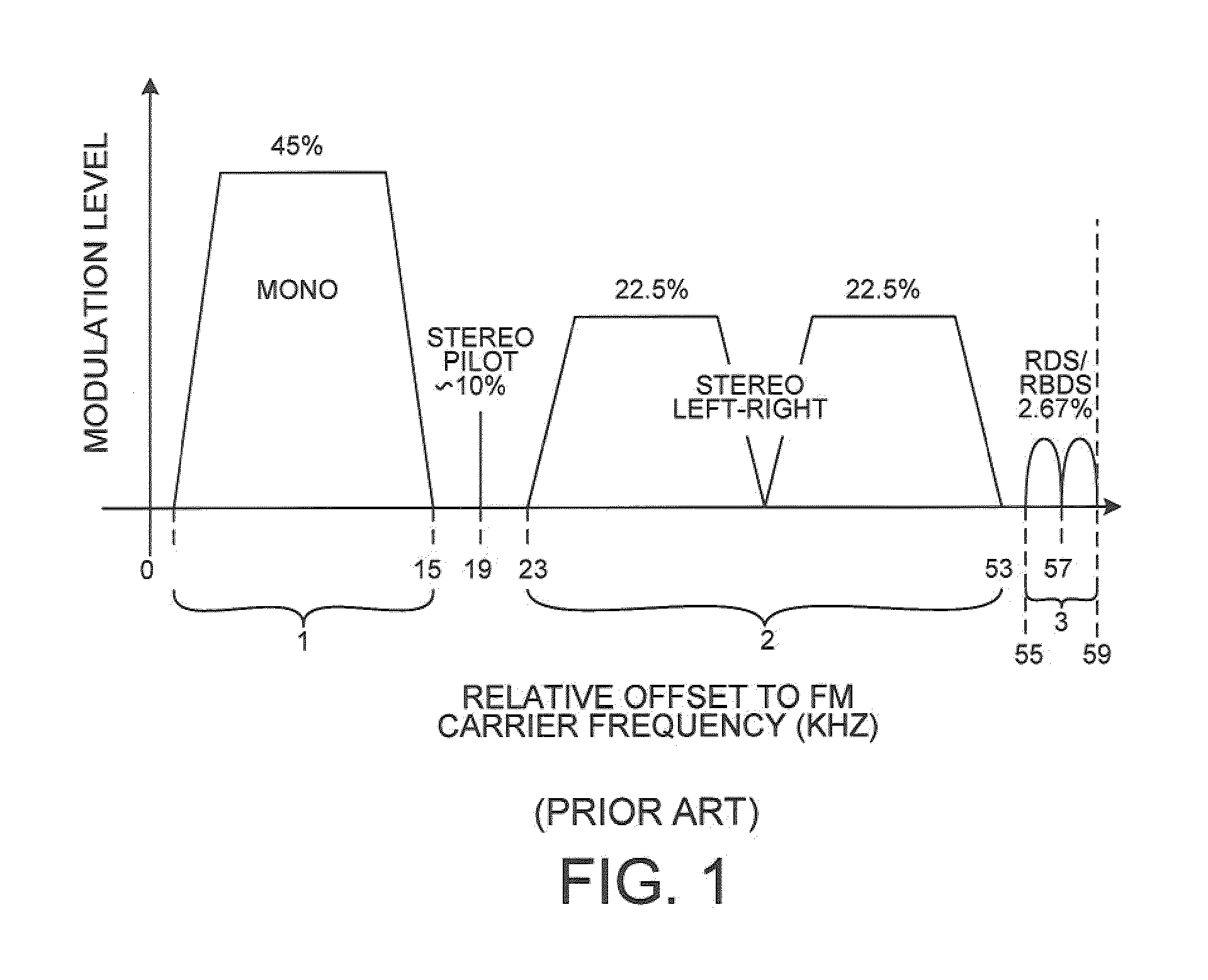 Jammer detection based adaptive PLL bandwidth adjustment in FM receiver