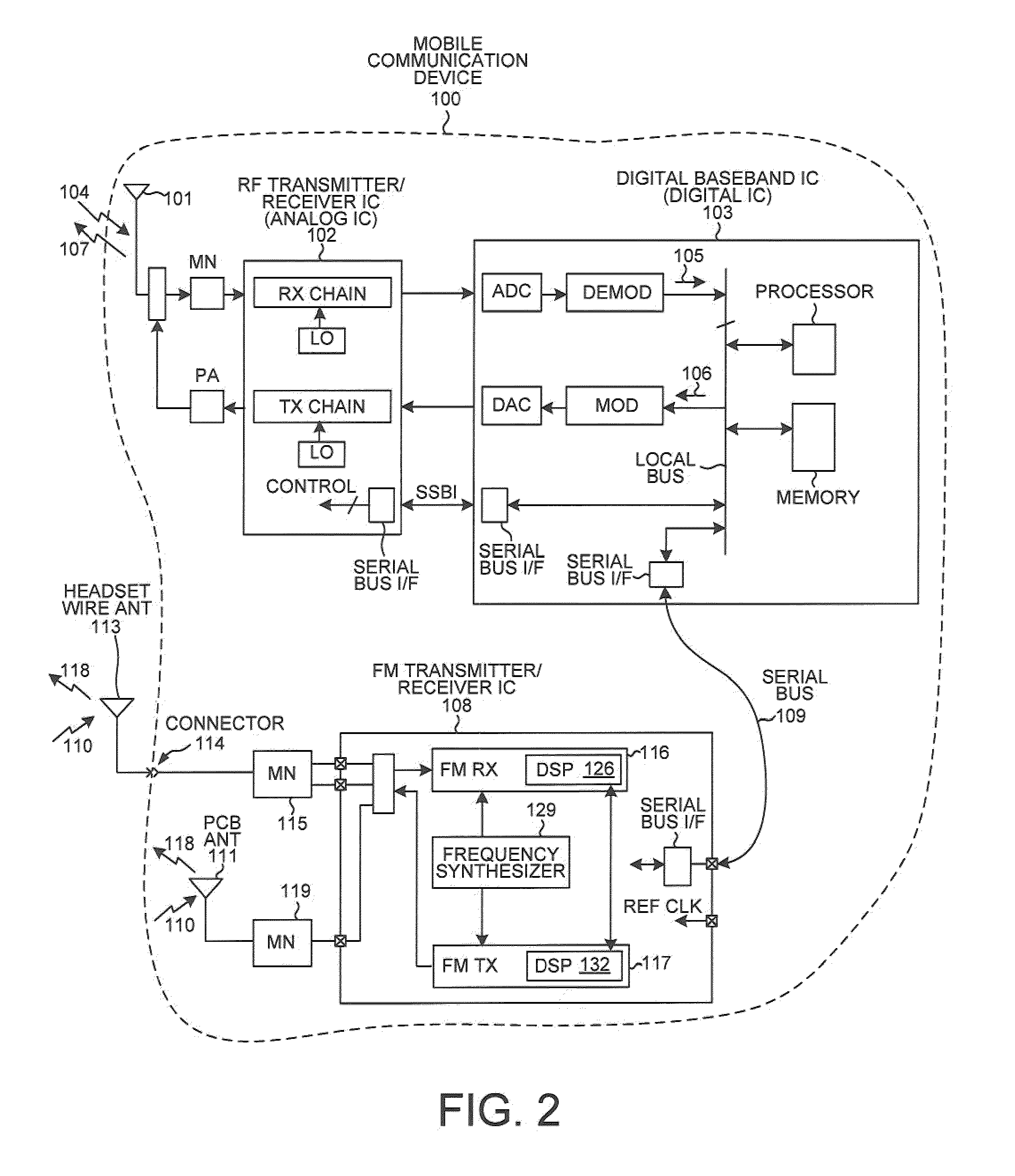 Jammer detection based adaptive PLL bandwidth adjustment in FM receiver