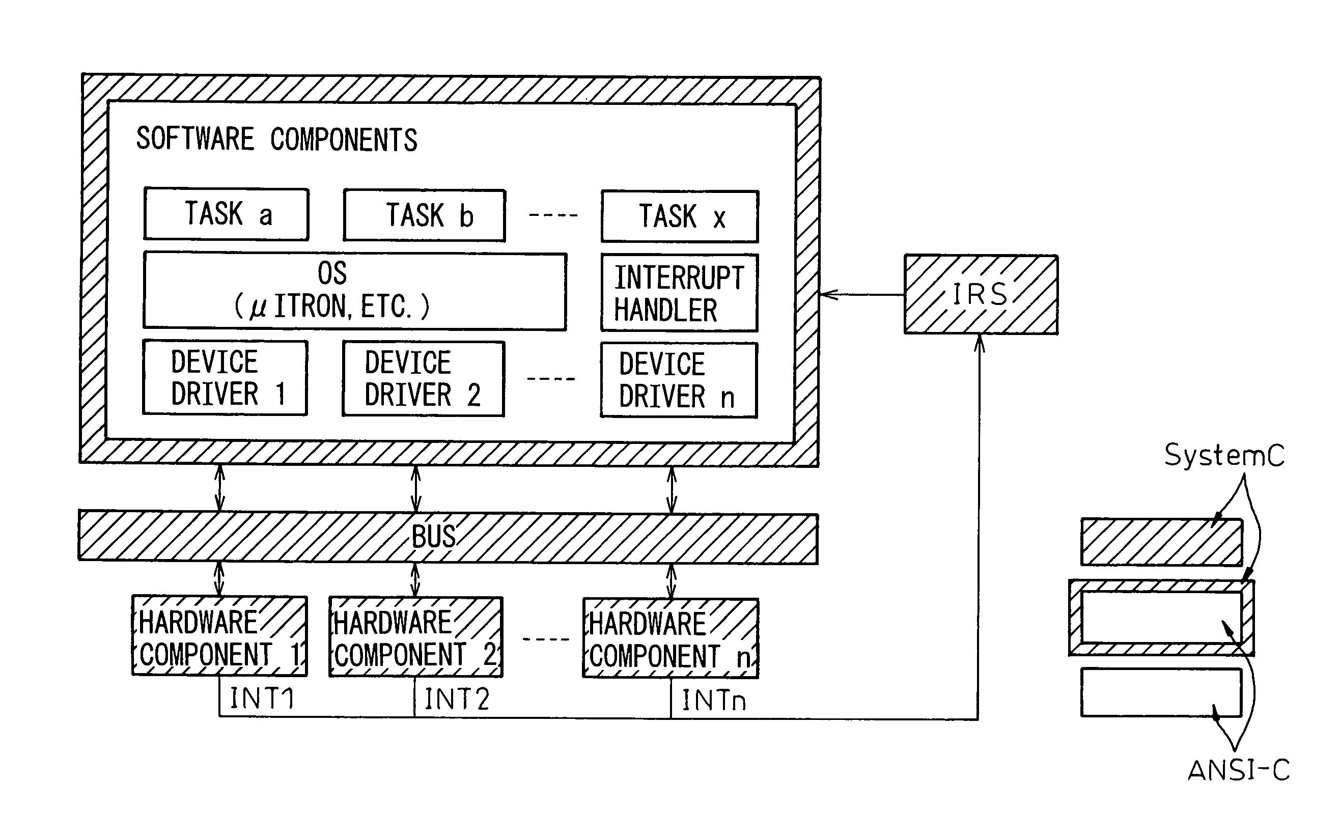 Method for co-verifying hardware and software for a semiconductor device