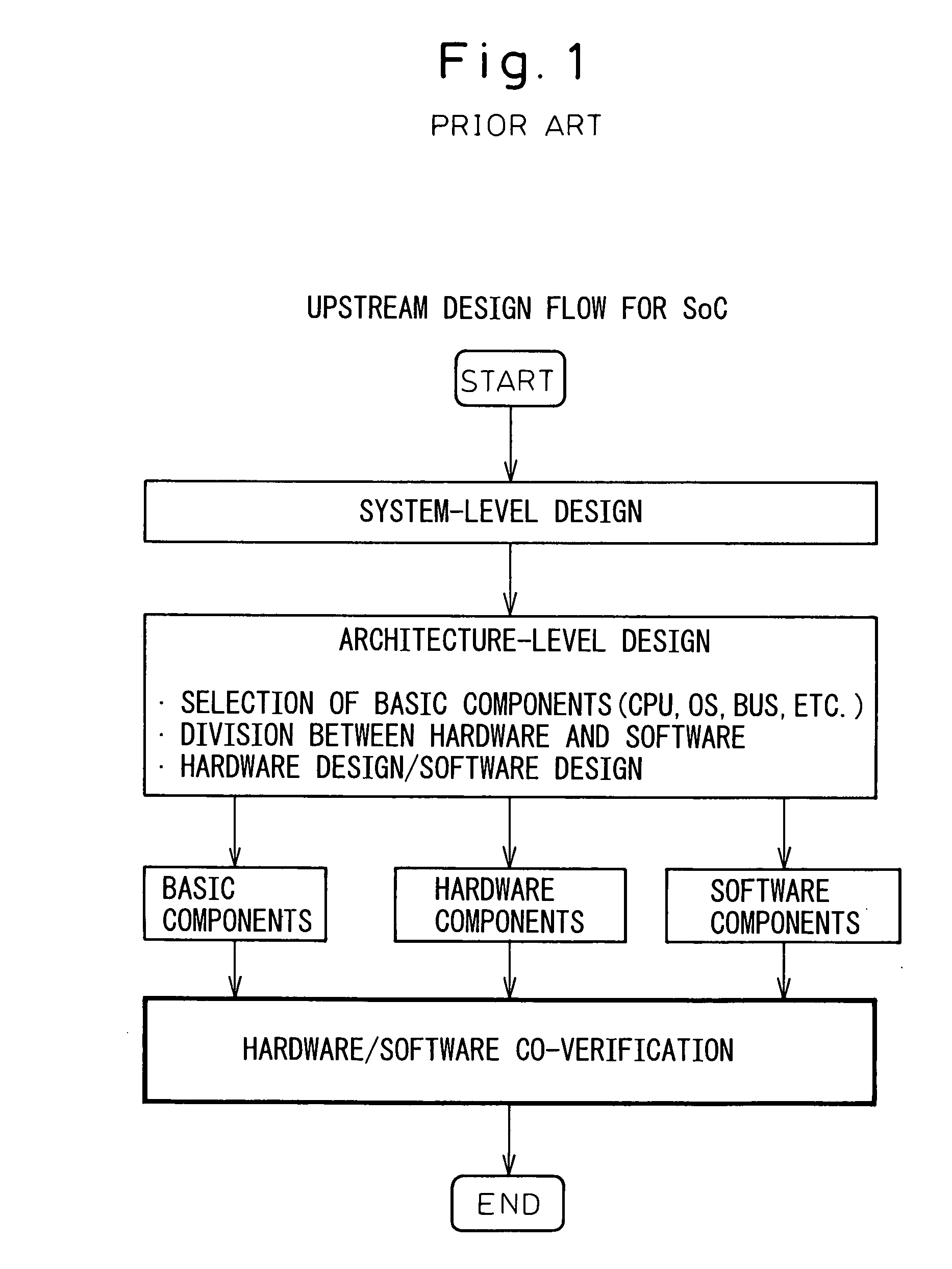 Method for co-verifying hardware and software for a semiconductor device