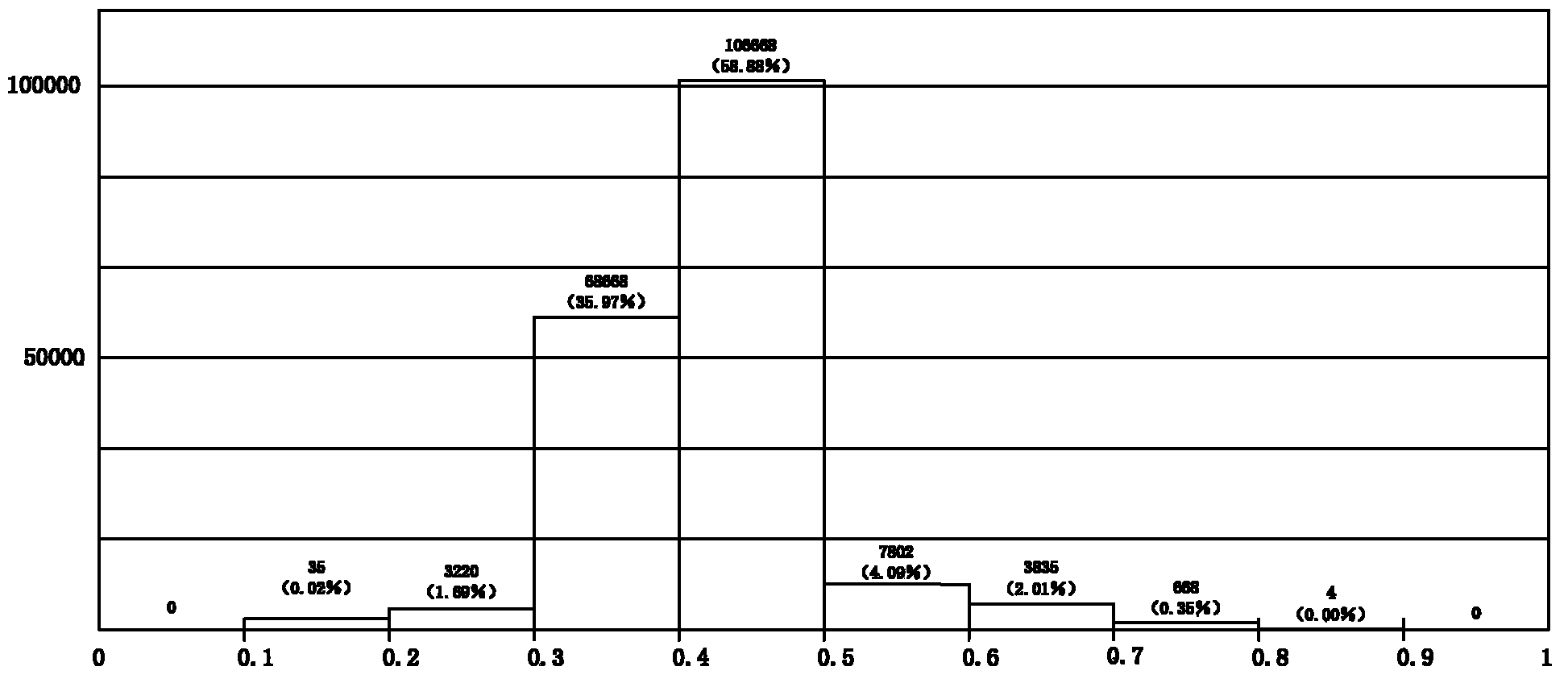 Filling method of redundant graphs