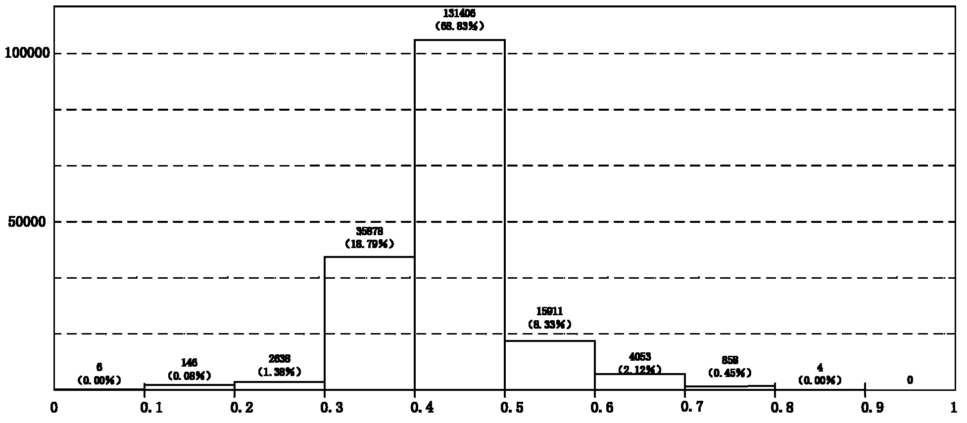 Filling method of redundant graphs