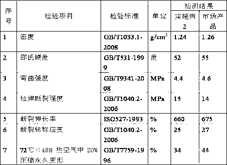 Low compression and deformation rubber part