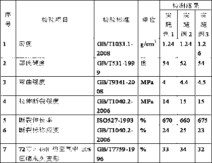 Low compression and deformation rubber part