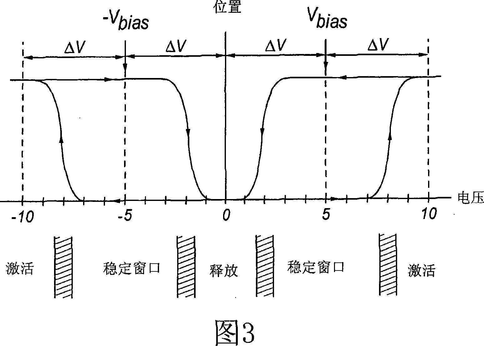 System and method of testing humidity in a sealed mems device