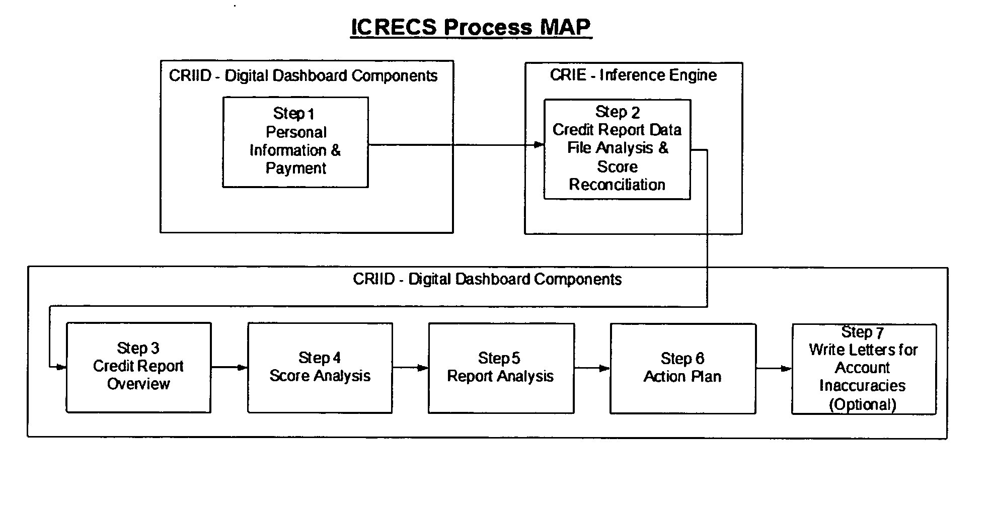 Method and apparatus for a consumer interactive credit report analysis and score reconciliation adaptive education and counseling system