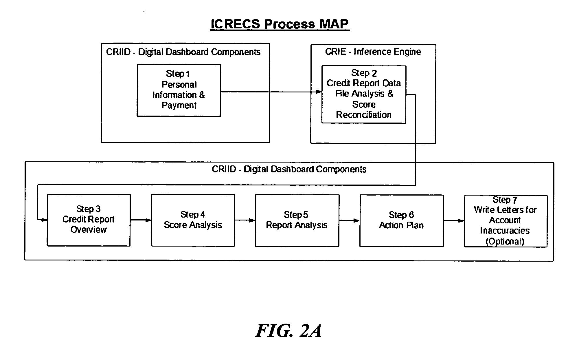 Method and apparatus for a consumer interactive credit report analysis and score reconciliation adaptive education and counseling system