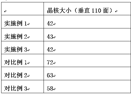 Preparation method of coating film with reinforced antifogging function