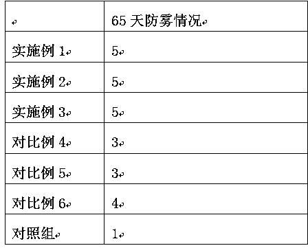 Preparation method of coating film with reinforced antifogging function