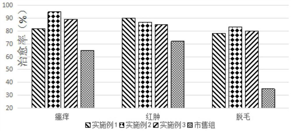 Cat ear care water containing traditional Chinese medicine composition and preparation method thereof