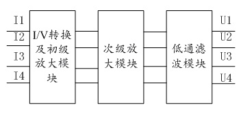 Displacement measuring device based on position-sensitive detector and application method of displacement measuring device