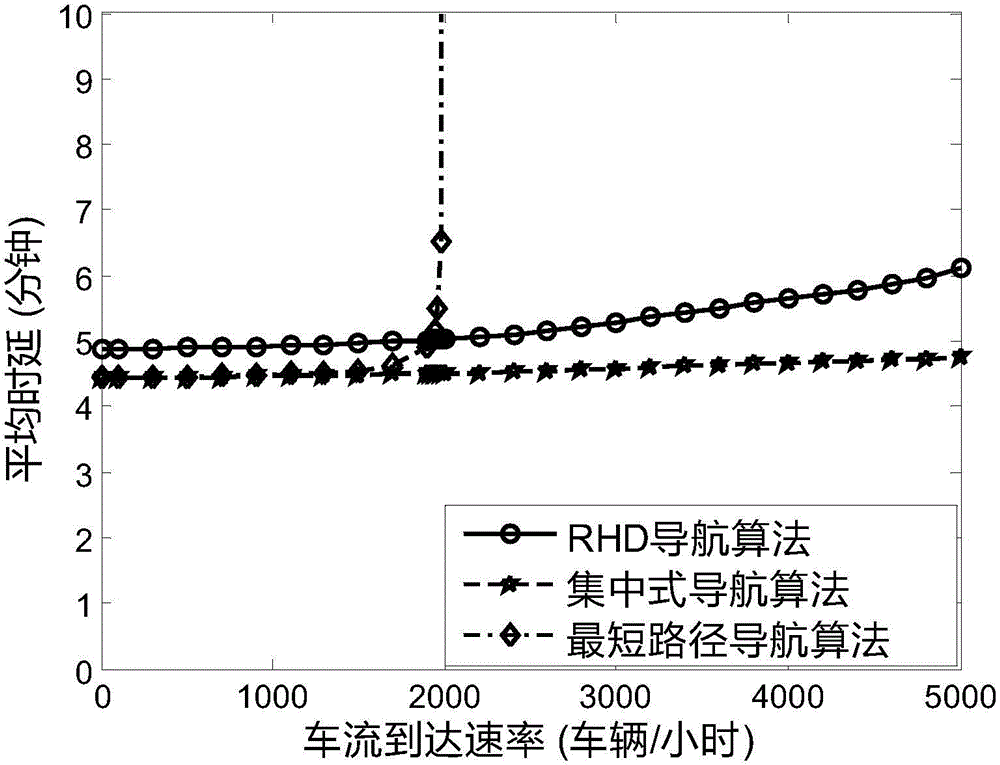 RSU (Roadside Unit)-based distributed real-time navigation method in vehicular ad hoc network