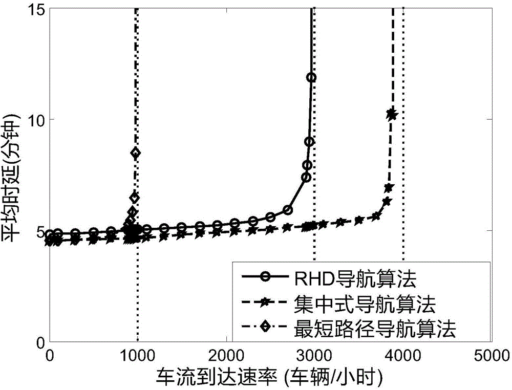 RSU (Roadside Unit)-based distributed real-time navigation method in vehicular ad hoc network