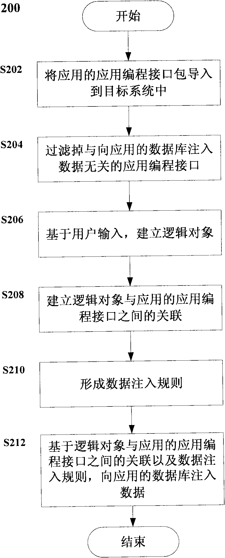 Method and equipment for injecting data into applied database