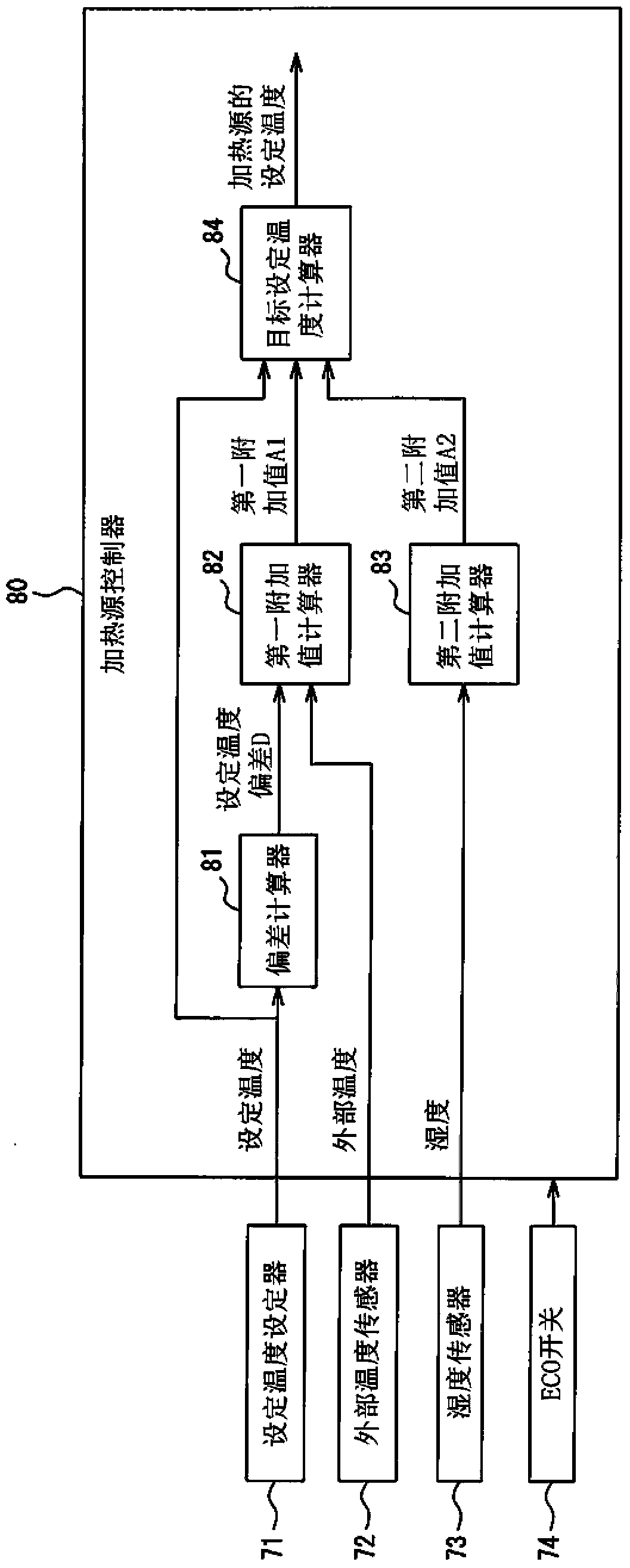 Air conditioning system for vehicles