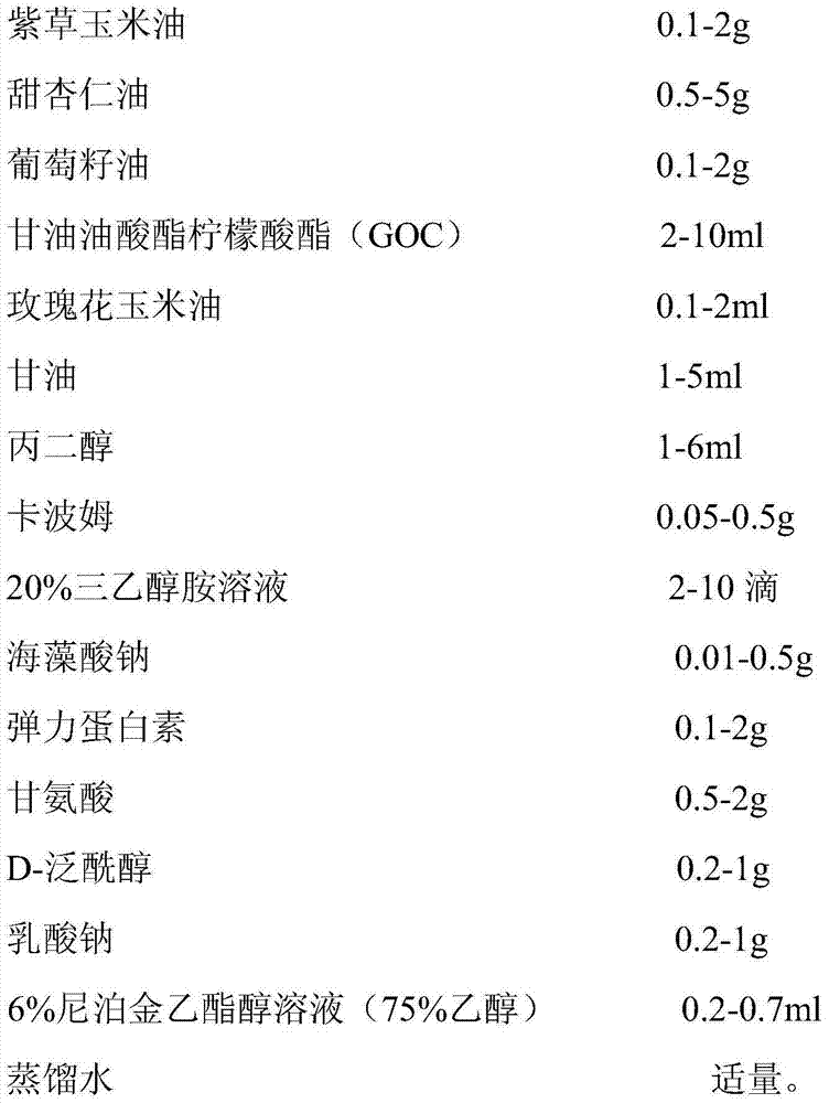 Skin-nourishing and protecting emulsion and preparation method thereof