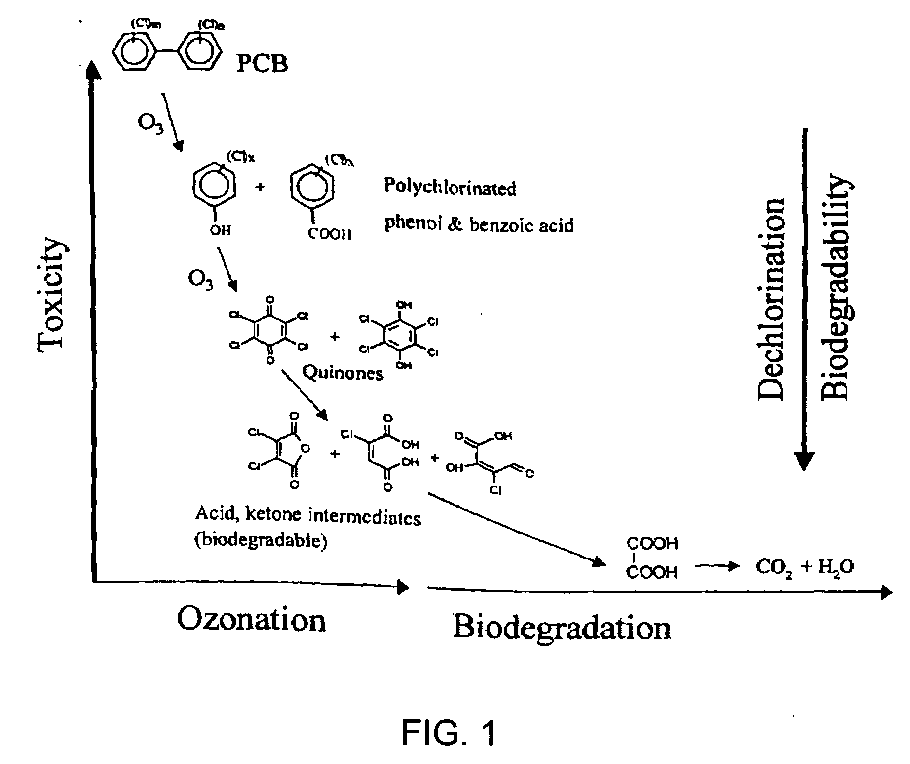 Remediation with ozone of sediments containing organic contaminants