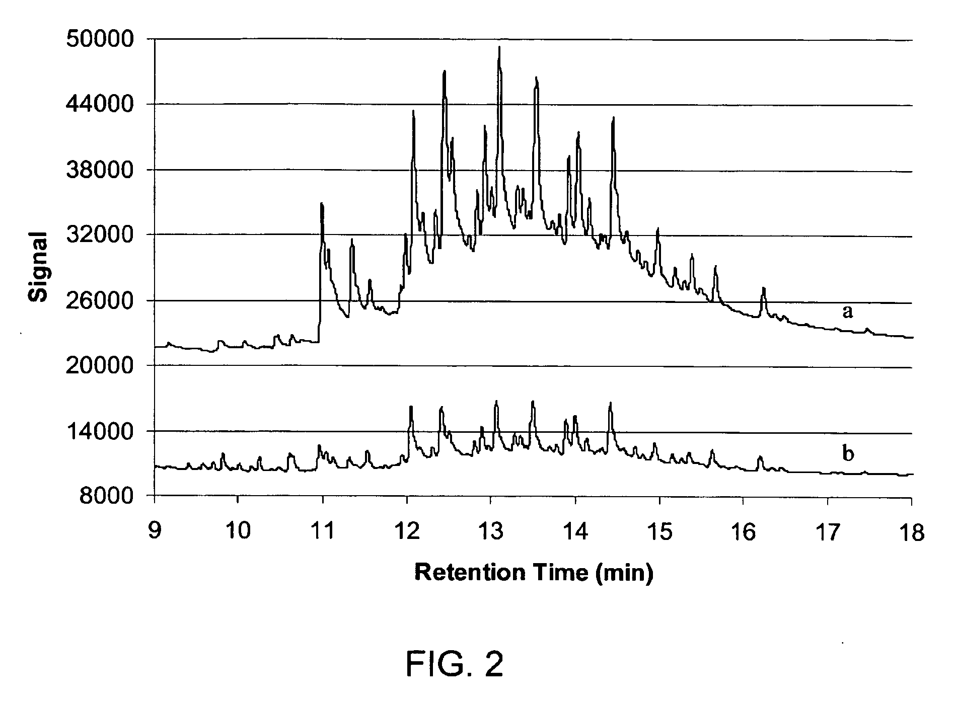 Remediation with ozone of sediments containing organic contaminants