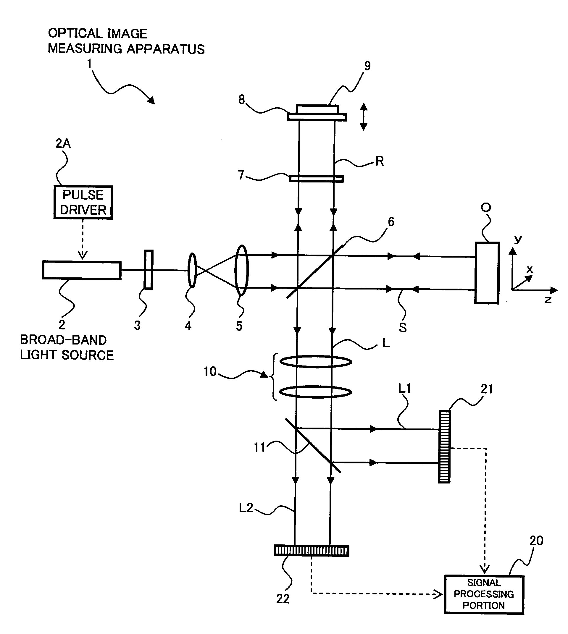 Optical image measuring apparatus and optical image measuring method for forming a velocity distribution image expressing a moving velocity distribution of the moving matter