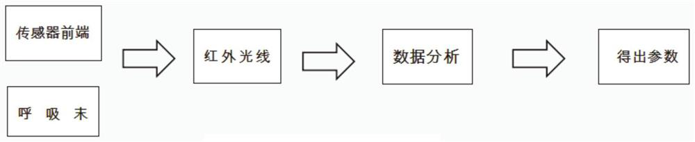 Guiding type artificial oropharynx channel sputum suction device and working method