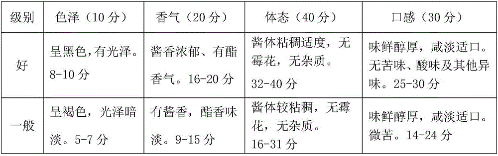 Black and nutritional fermented sauce and production method thereof