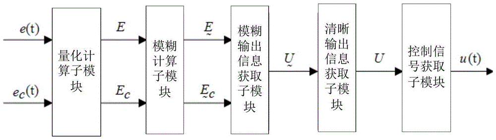 Quantitative casting control method and system for tilting casting machine