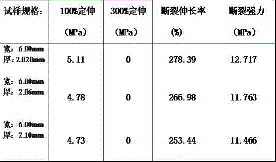 A kind of preparation method of the nitrile rubber that is used to prepare high wear-resisting floating oil seal sealing ring