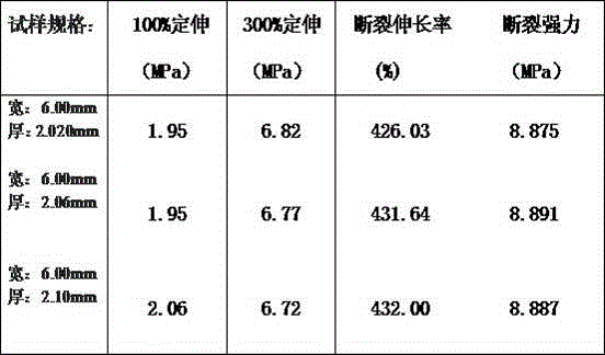 A kind of preparation method of the nitrile rubber that is used to prepare high wear-resisting floating oil seal sealing ring