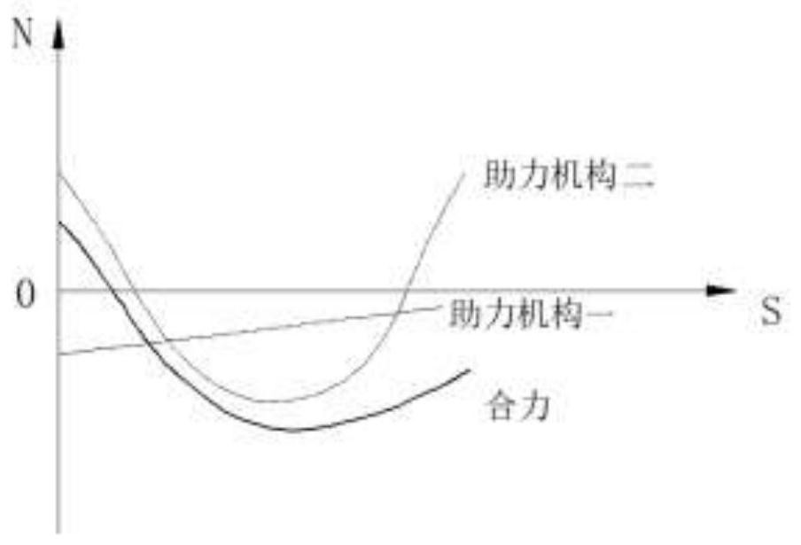 Worm-helical gear transmission mechanism in the form of double power-assisted mechanism fitting load characteristics