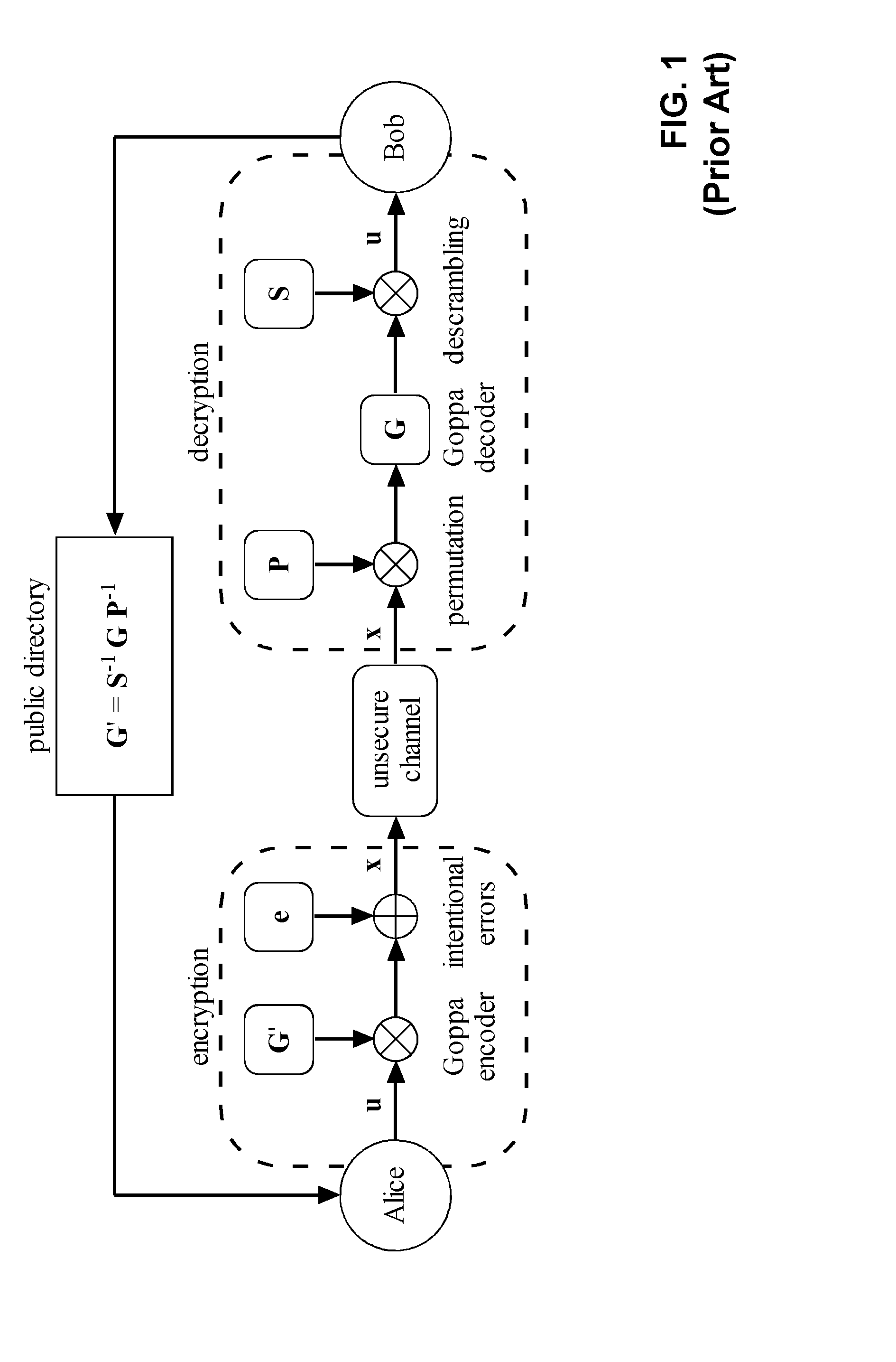 Method and apparatus for public-key cryptography based on error correcting codes