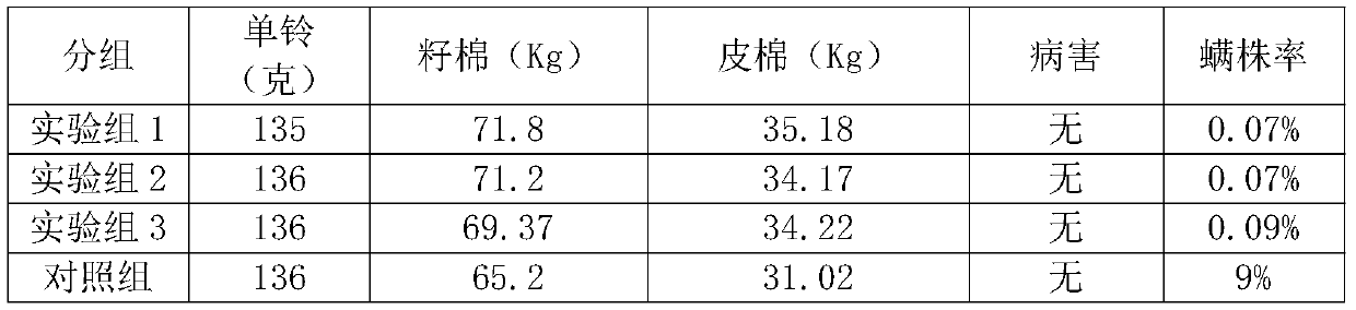 Organic composite fertilizer and preparation method thereof