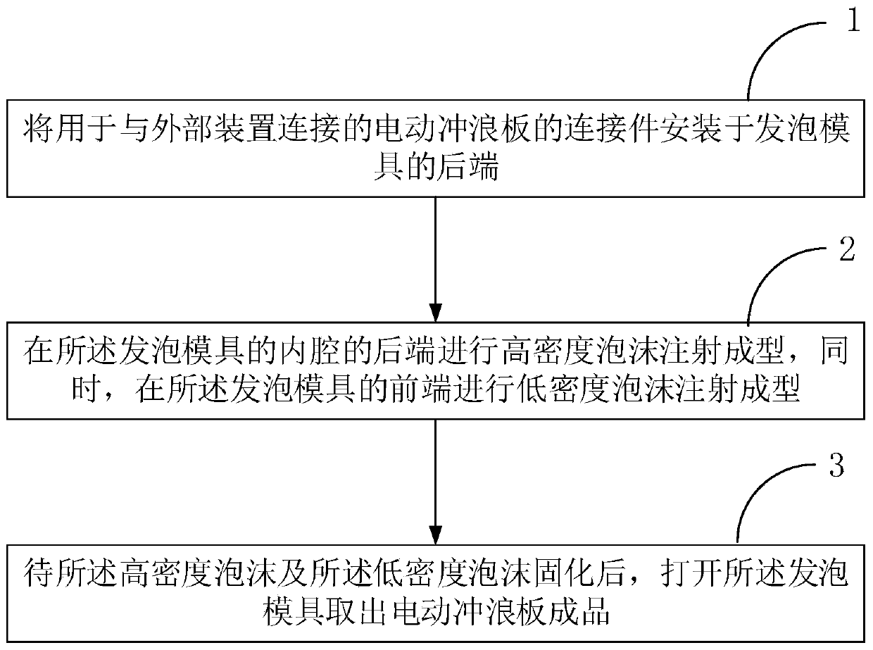 Electric surfboard and manufacturing process of electric surfboard