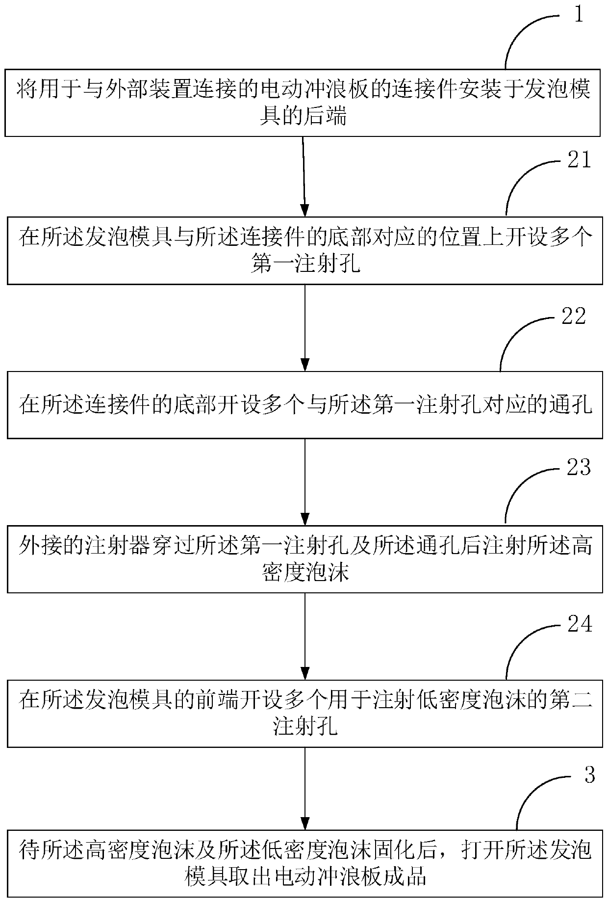 Electric surfboard and manufacturing process of electric surfboard