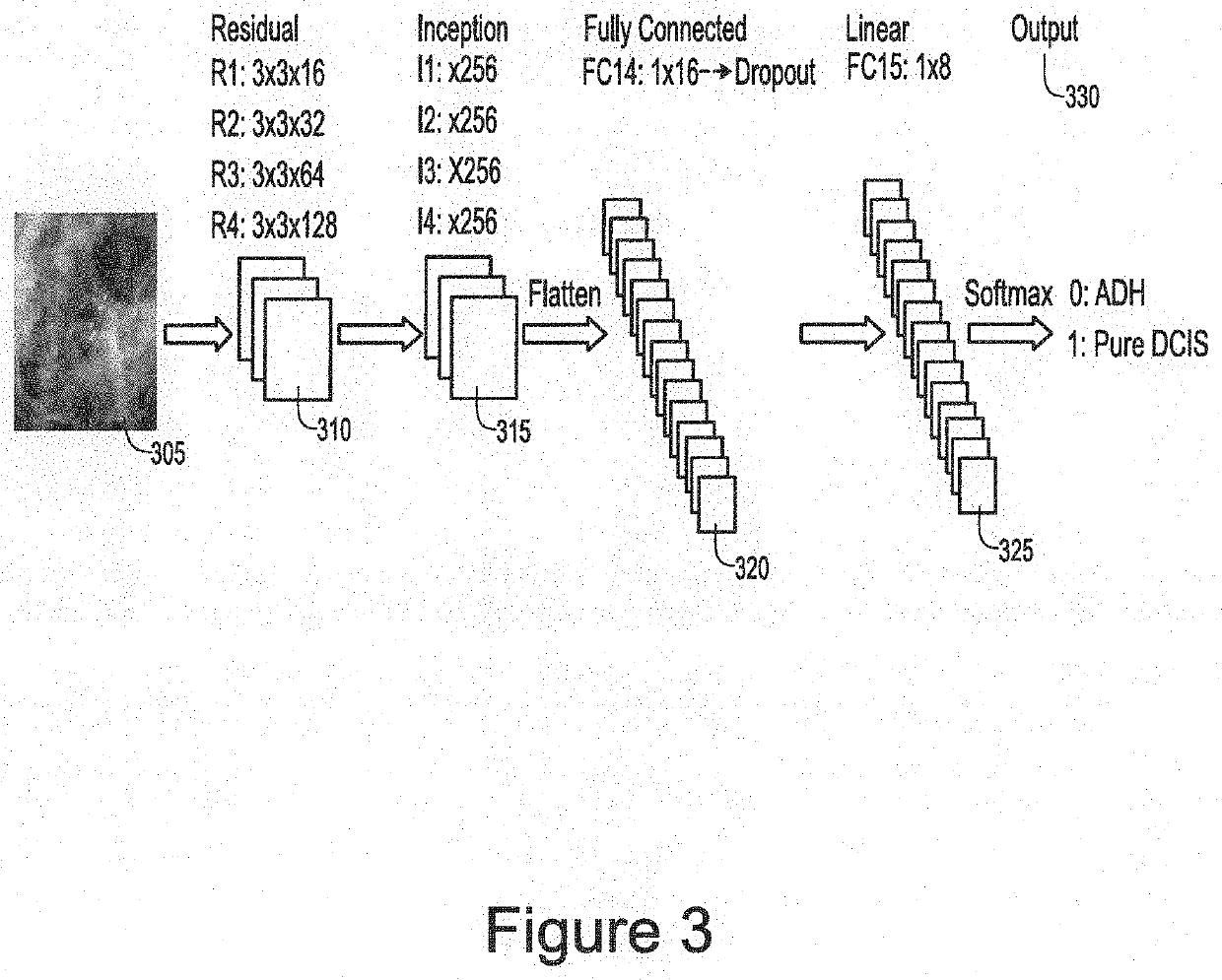 System, method and computer-accessible medium for classifying breast tissue using a convolutional neural network