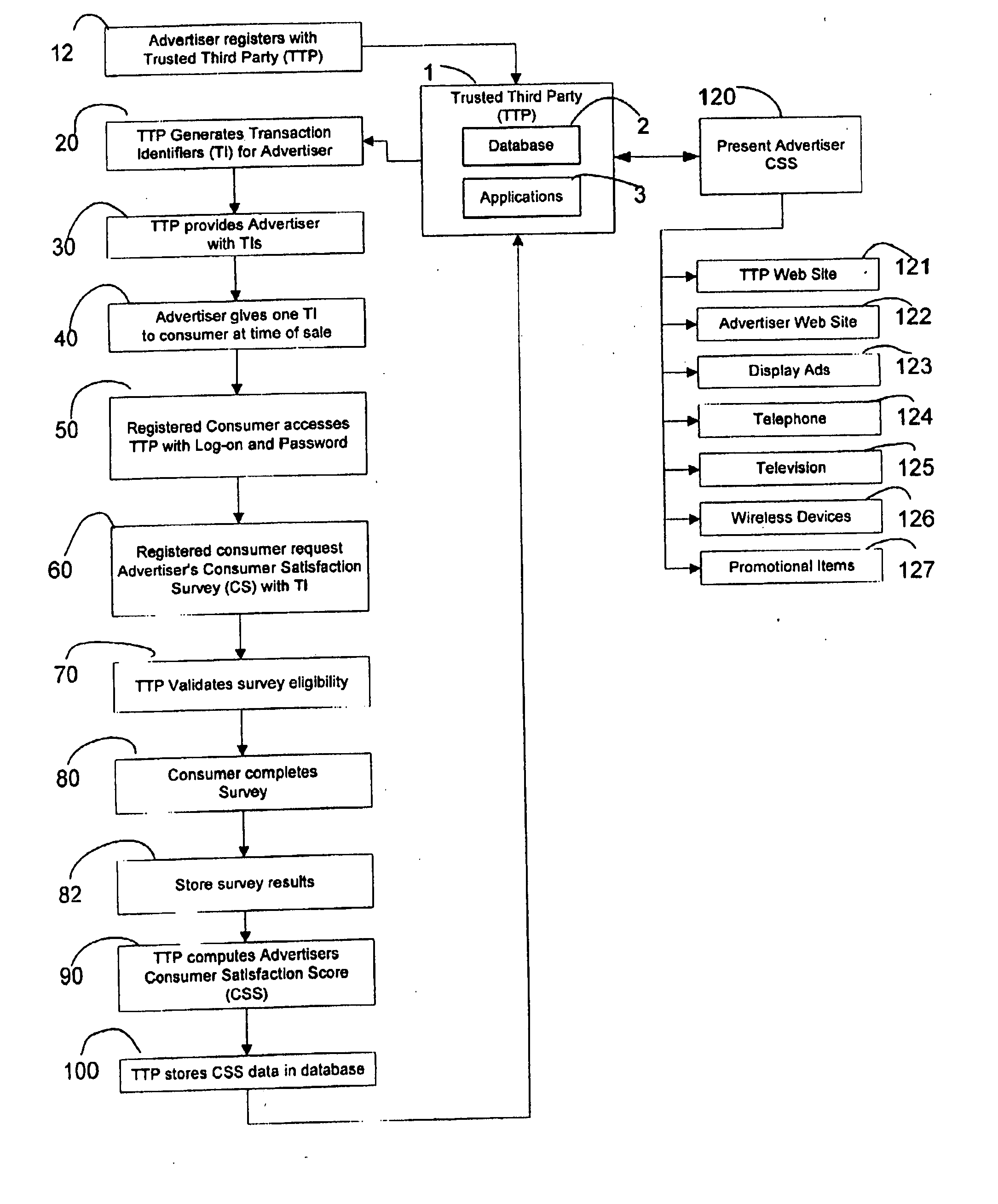 Method and Process for Capturing, Storing, Processing and Displaying Customer Satisfaction Information