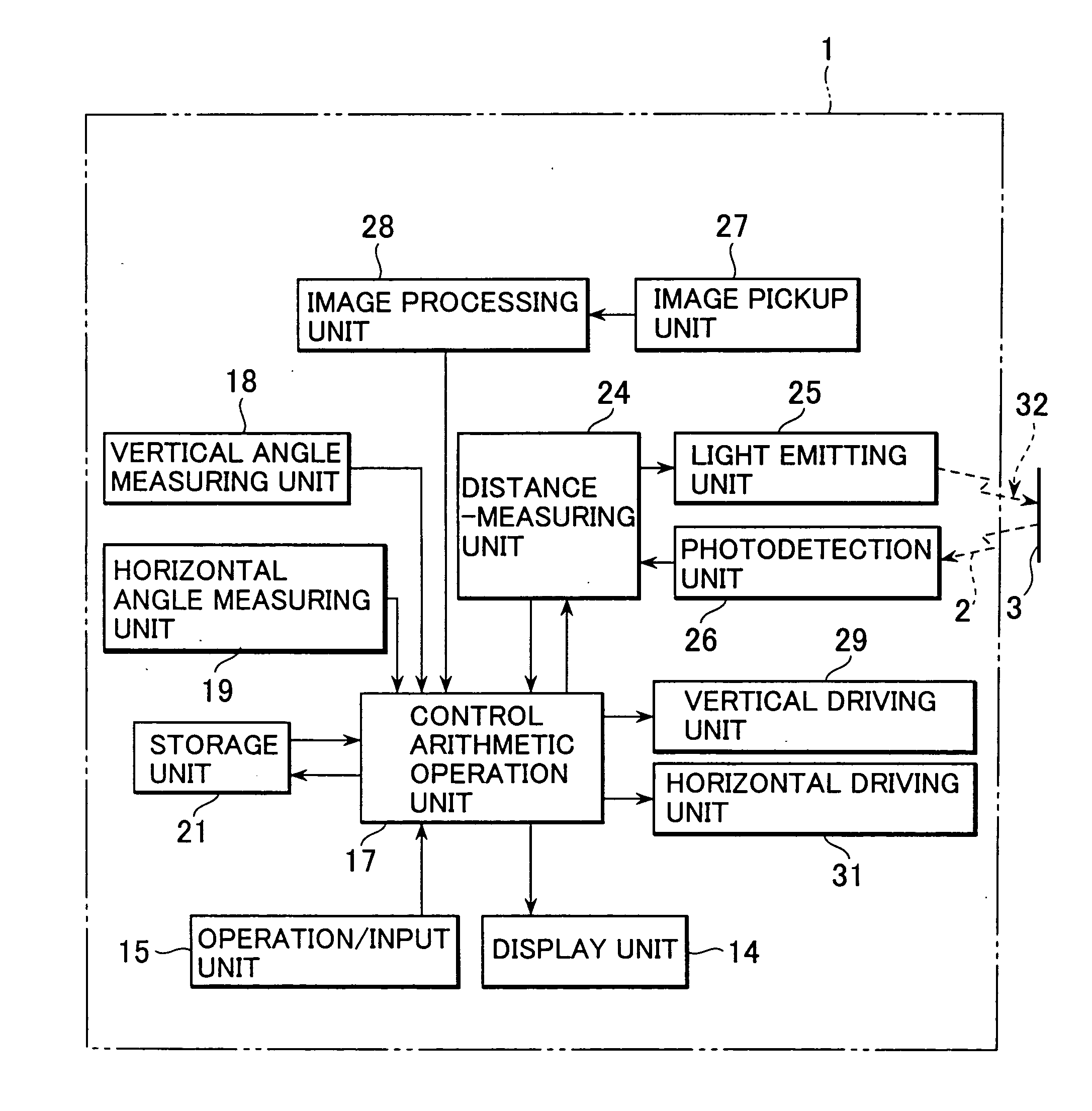 Surveying method and surveying instrument