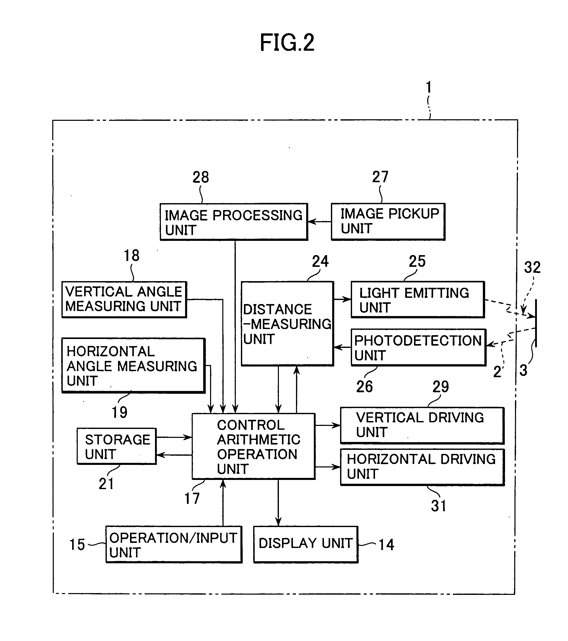 Surveying method and surveying instrument