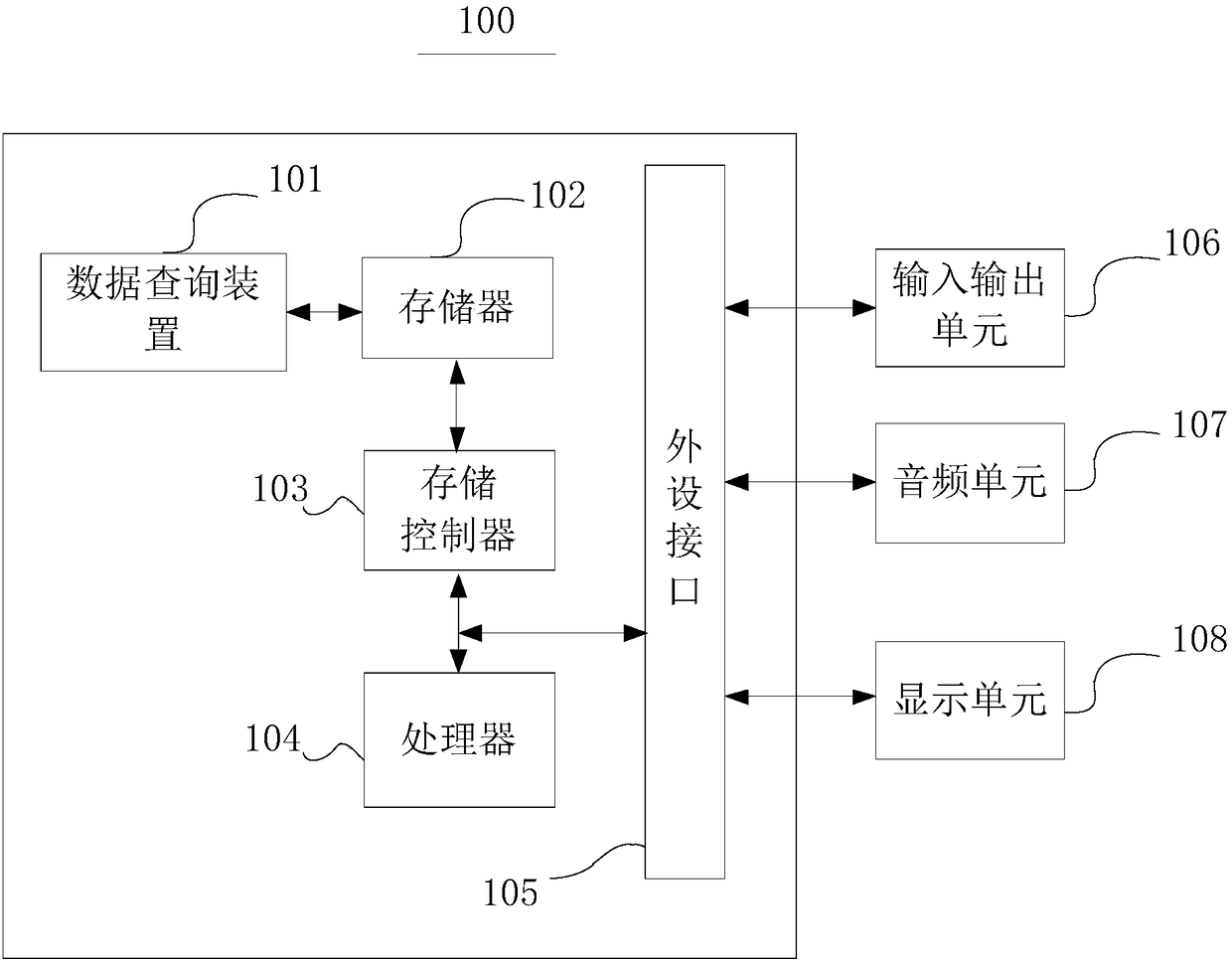 Data query method and device