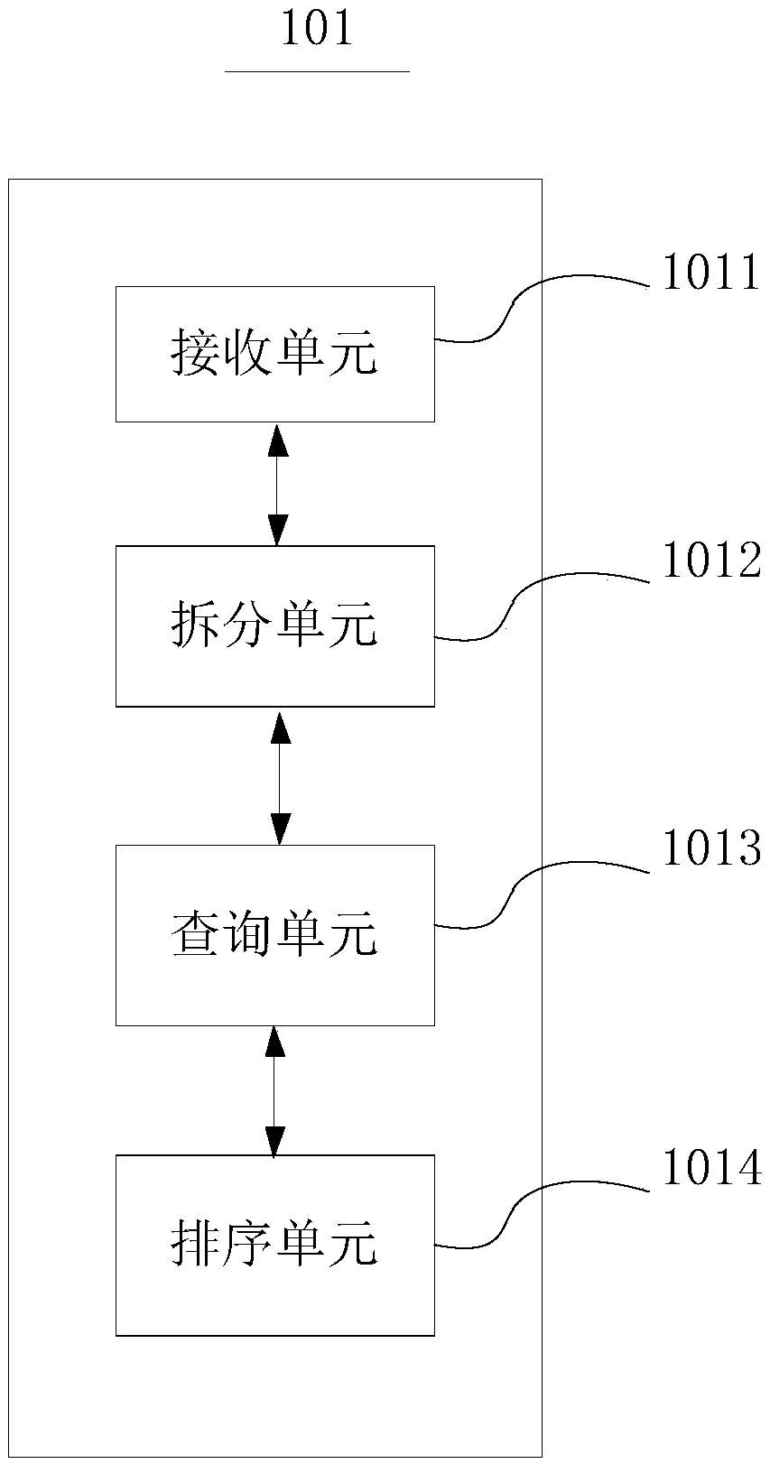 Data query method and device