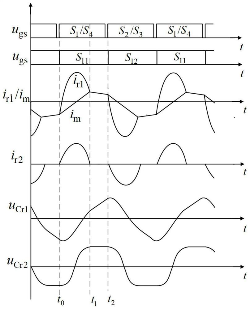 PO mode enhanced CLLC resonant bidirectional DC/DC converter topology