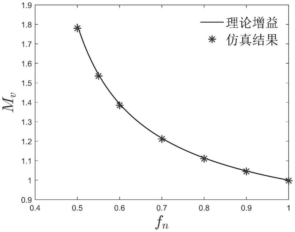 PO mode enhanced CLLC resonant bidirectional DC/DC converter topology