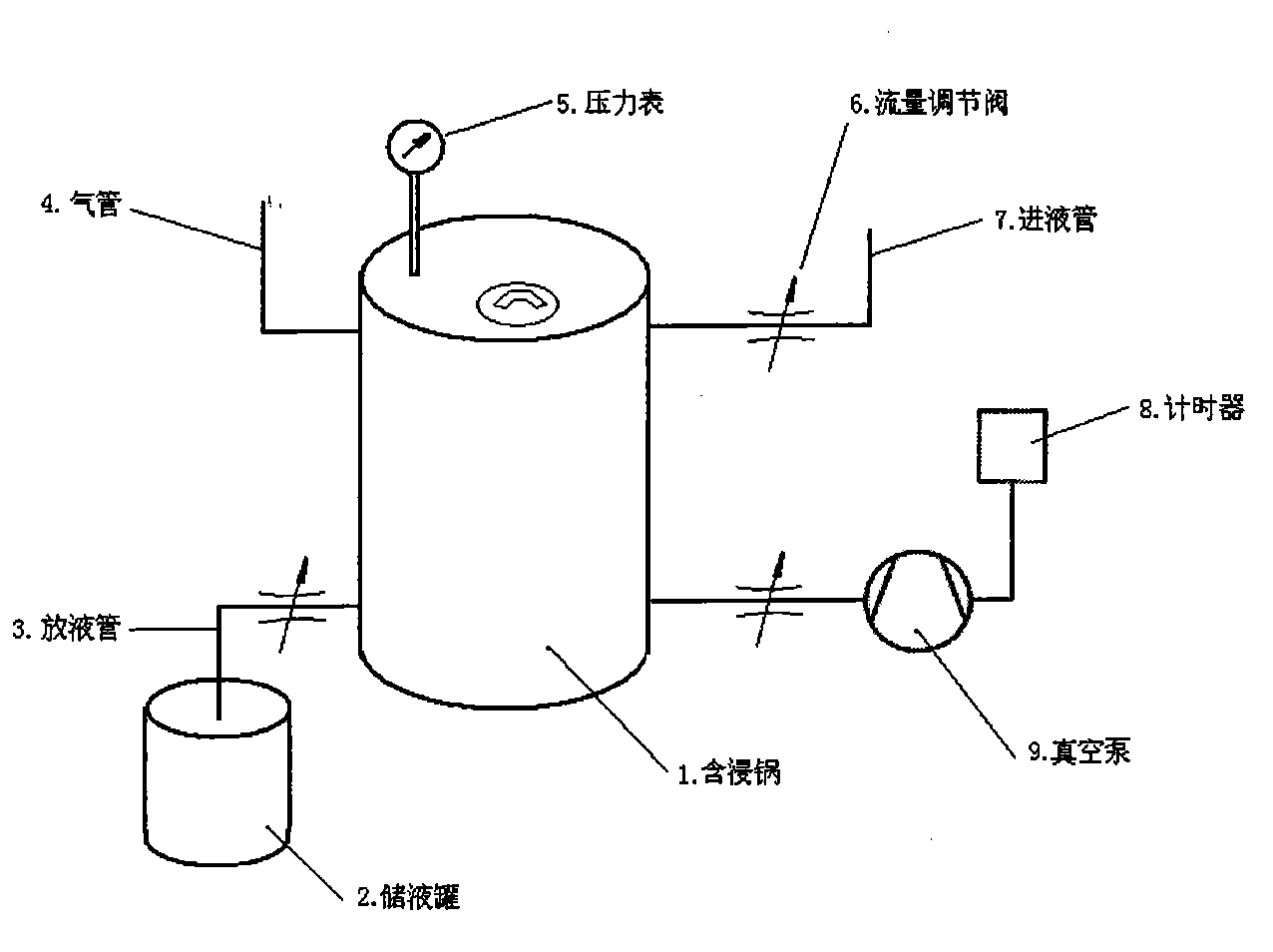 Method for impregnating low-viscosity electrolyte used for electrolytic capacitor