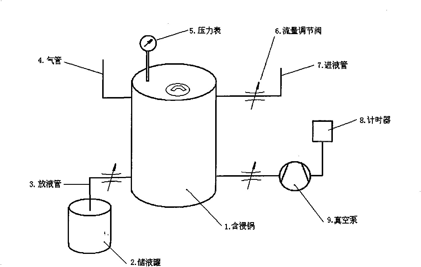 Method for impregnating low-viscosity electrolyte used for electrolytic capacitor